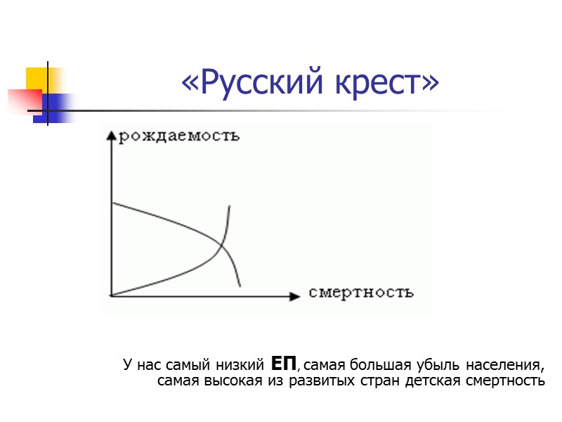 «Русский крест» У нас самый низкий ЕП, самая большая убыль населения, самая высокая из